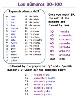 Preview of Spanish Numbers - Handouts for Números 0-30, 30-100, & 100-1,000