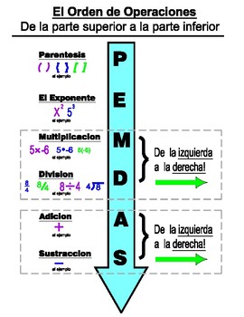 Preview of Spanish PEMDAS Order of Operations Visual Guide