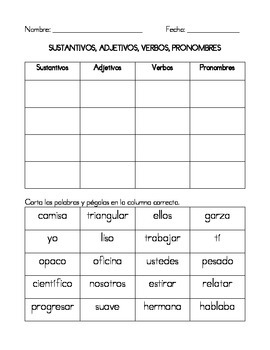 Spanish Parts Of Speech Chart