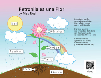 Preview of Spanish Parts of a Plant Coloring Page and Song
