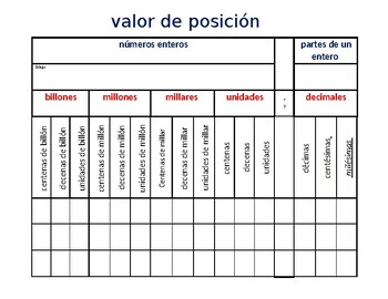 Preview of Place Value Chart - Spanish - Decimals