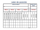 Place Value Chart - Spanish - Decimals