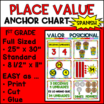 Preview of Spanish Place Value Anchor Chart | 1st Grade | Engage NY