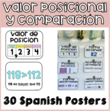 Spanish Place Value Vocabulary Posters- Valor Posicional