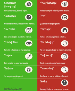 infographic vs
