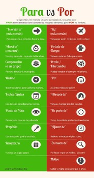 Spanish Por Vs Para Infographic (en español) by The Profe Store LLC