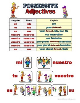 Preview of Spanish Possessive Adjectives Grammar Notes