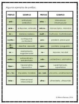 Prefijos y Sufijos en Español by Pelusas and Things | TpT