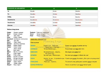 Preview of Spanish Present Subjunctive Verb Chart with Irregular Verbs: Subjuntivo