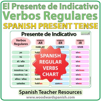 Preview of Spanish Present Tense - Regular Verbs Chart