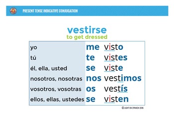 visit in spanish conjugation