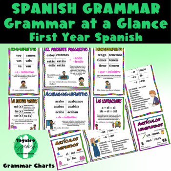 Preview of Spanish Present Tense Verbs Grammar at a Glance | Printable