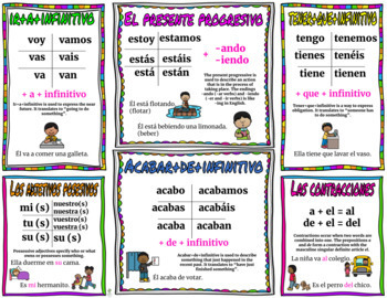 Spanish Present Tense Verbs Grammar at a Glance | Printable by Saguaro ...