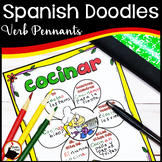 Preterite Tense Spanish Worksheets - Spanish Present tense