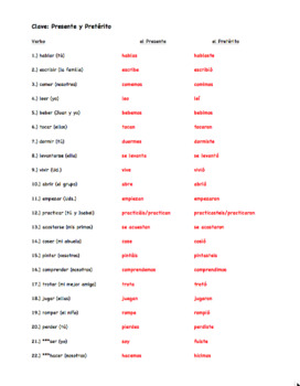 Spanish Present and Preterite Tense Conjugation Worksheet by Jennifer