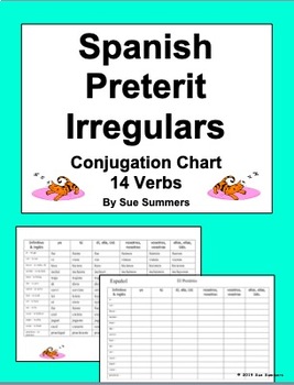 list of all irregular preterite verbs