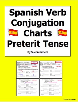 Preview of Spanish Preterit Verb Conjugation Practice - Smart Board