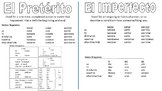 Spanish Preterite Imperfect Cheat Sheet