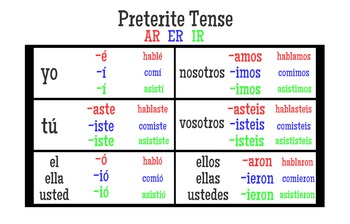 Spanish Preterite Tense Table by Cool School Tools | TPT