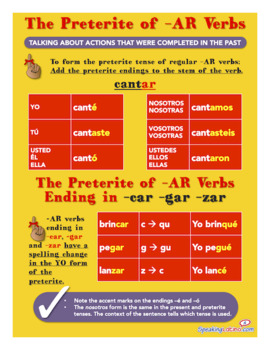 Preview of Spanish Preterite Verbs Chart: -AR & -CAR, -GAR, -ZAR Printable Poster & Handout