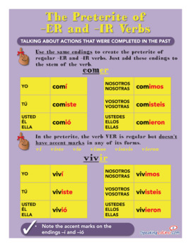 Preview of Spanish Preterite Verbs Chart: -ER -IR Verbs Printable Poster