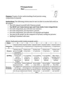 Preview of Spanish Project, French, German Comparison Project with Rubric - EDITABLE!