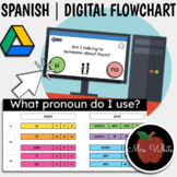 Spanish Pronoun Interactive Flowchart