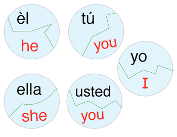 Preview of Spanish Pronoun Puzzles
