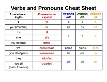 Preview of Spanish Pronouns & Present Tense Verb Cheat Sheet