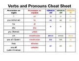 Spanish Pronouns & Present Tense Verb Cheat Sheet