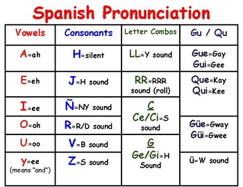 Spanish Pronunciation by Ginger Olinghouse | TPT