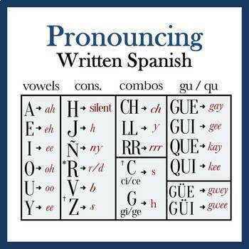 Preview of Pronouncing Written Spanish Lesson and PowerPoint