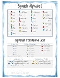 Spanish Pronunciation Guide