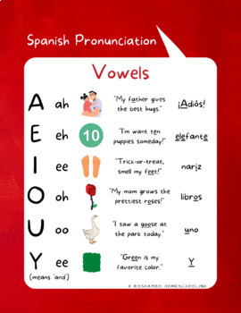 Spanish Pronunciation Posters by RoShamBo Homeschooling | TpT