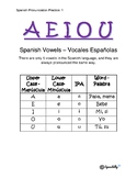 Spanish Pronunciation Practice - Vowels