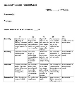 Preview of Spanish Provinces Project Rubric