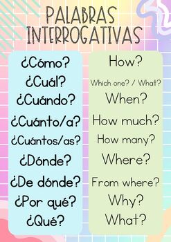 Spanish Question Words Poster Infographic by Señora Swiftie | TPT