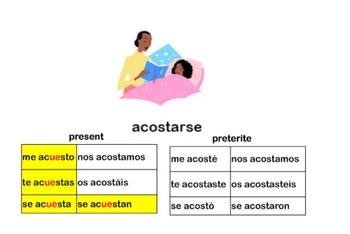 Preview of Spanish Reflexive Verbs Conjugations, Present & Preterite