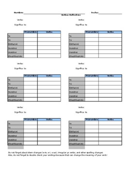 Preview of Spanish Reflexive and Traditional Verbs Charts