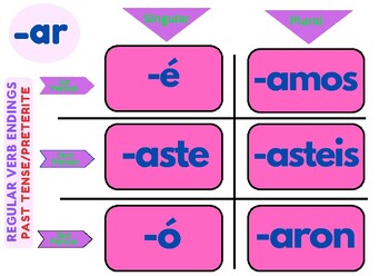 Preview of Spanish Regular Verb Endings in the past tense (preterite)