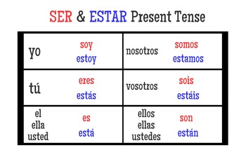 Spanish SER and ESTAR Present Tense Table by Cool School Tools | TpT
