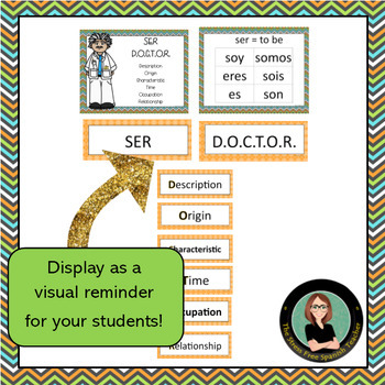 1. Ser vs Estar: DOCTOR & PLACE Diagram