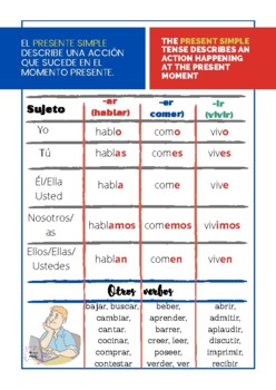 Spanish Simple Present Tense. Explicación y actividades. | TPT