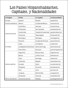 Free Spanish Countries Capitals And Nationalities Reference Sheet