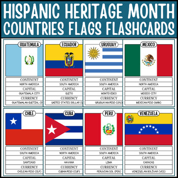 Preview of Spanish Speaking Countries Flags Flashcards (English & Spanish)