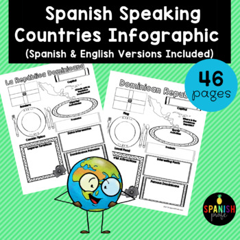 Preview of Spanish Speaking Countries Infographic (Los paises hispanohablantes)
