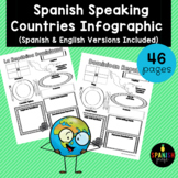 Spanish Speaking Countries Infographic (Los paises hispano