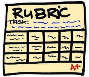 Preview of Spanish Speaking Countries- Rubric 