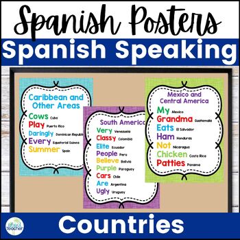 Preview of Spanish Speaking Countries Acronym Posters