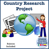 Spanish Speaking Country Research Project
